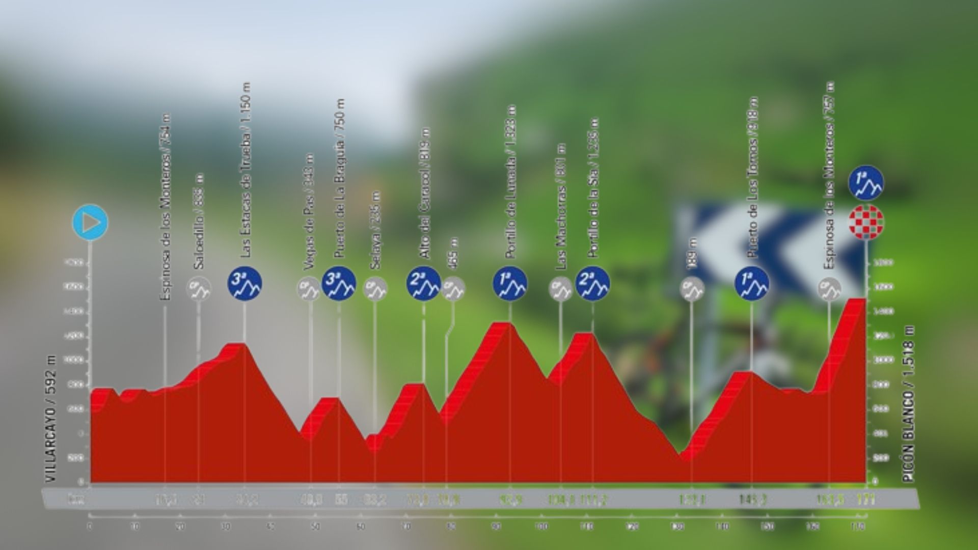 La 20ª etapa (Villarcayo Picón Blanco) de la Vuelta a España 2024 al