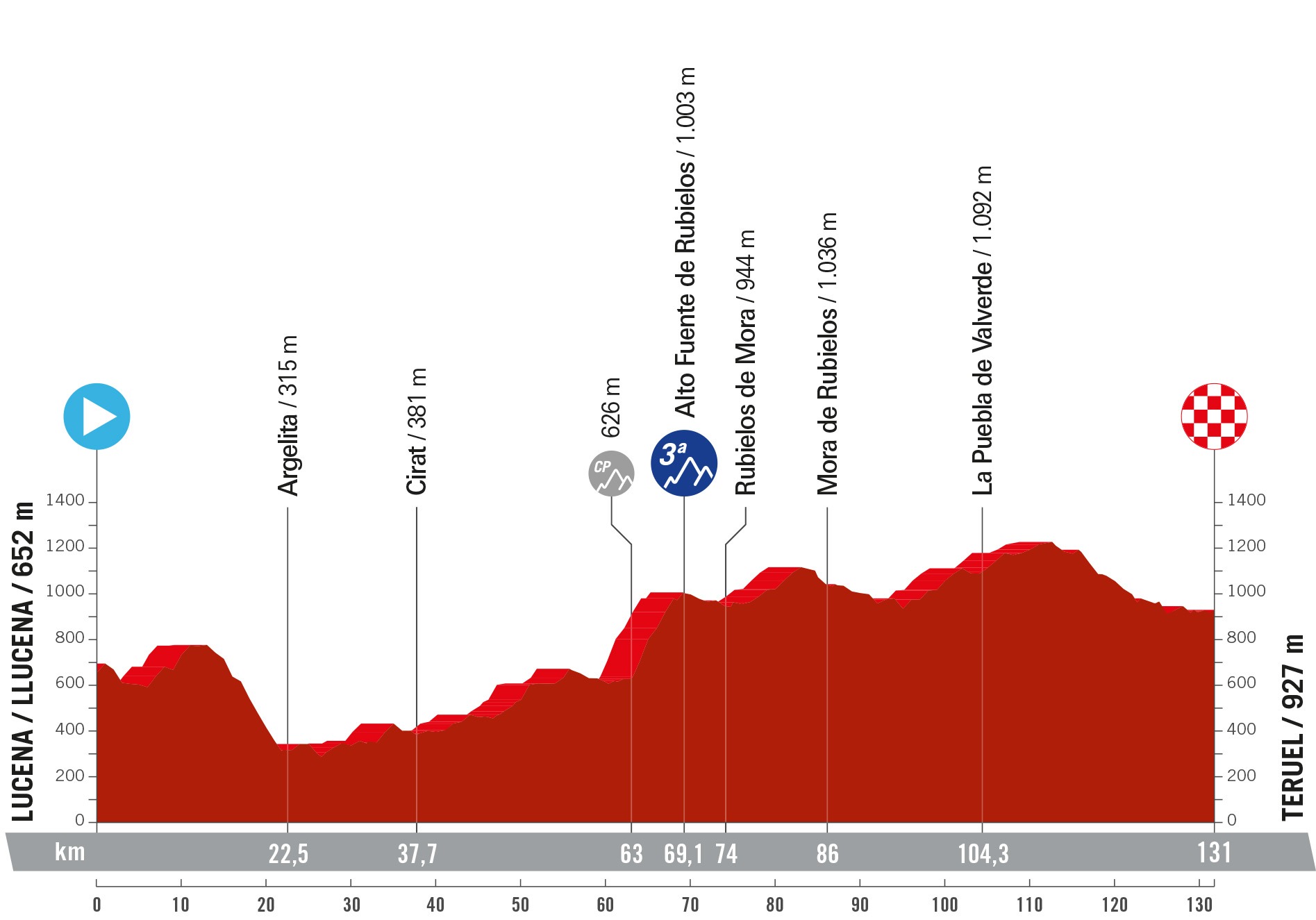 Vuelta Femenina 2024 Stage 3 Debi Mollie