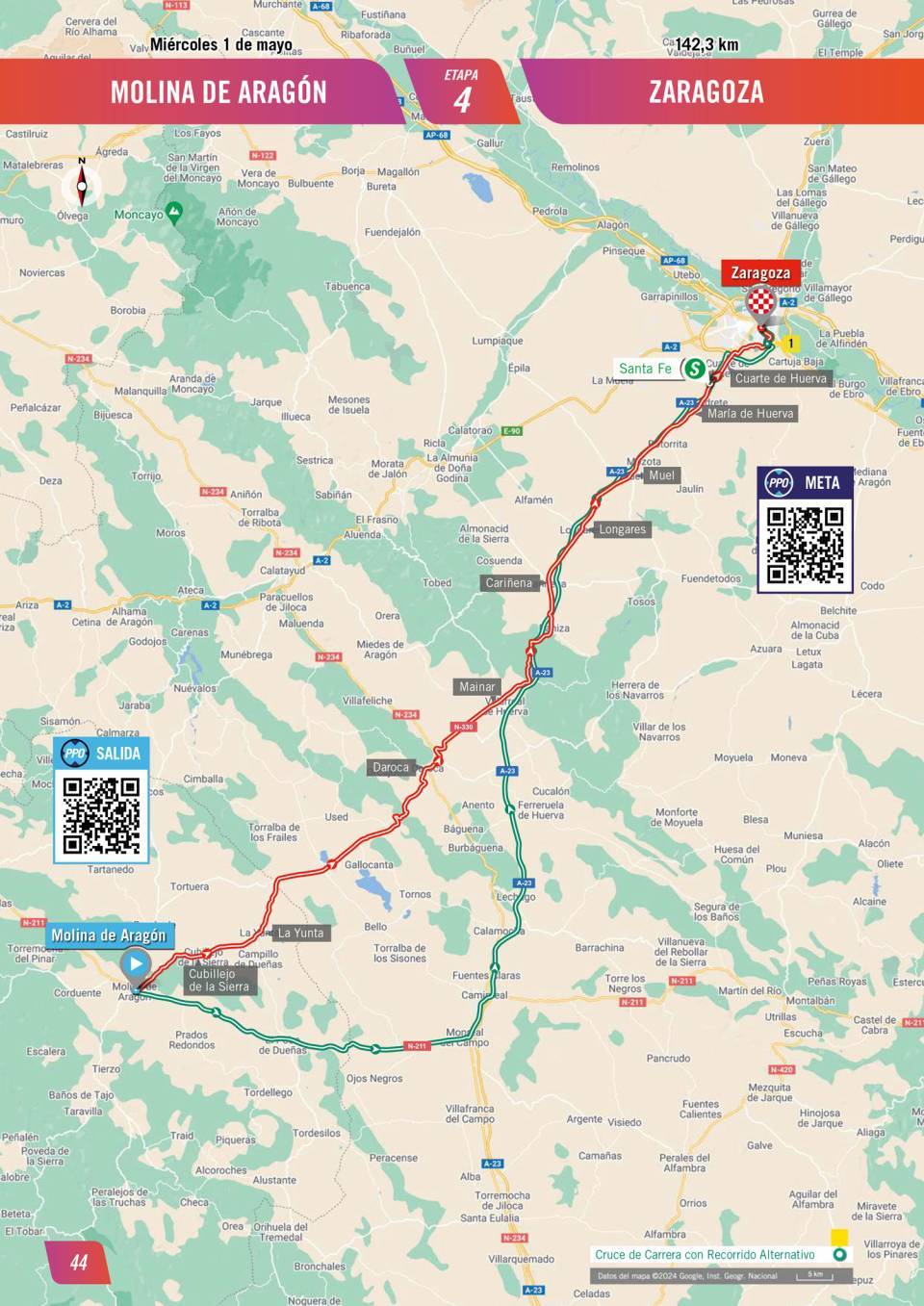 Mapa de la 4. ª etapa de La Vuelta Femenina.