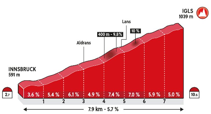 ¿Hace falta más dureza en el ciclismo junior?