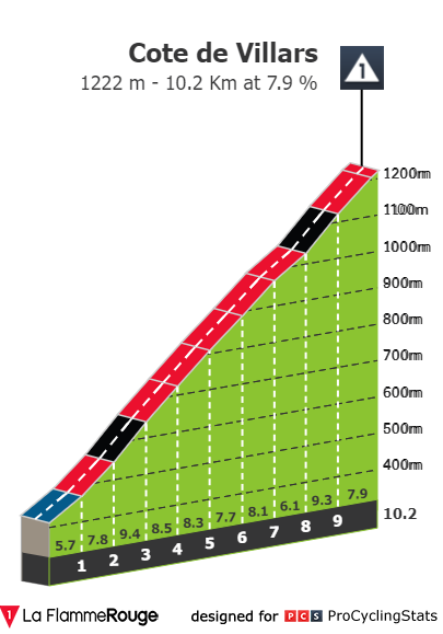 tour-du-pays-de-vaud-2024-stage-3