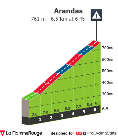 Valromey 2024 stage 3