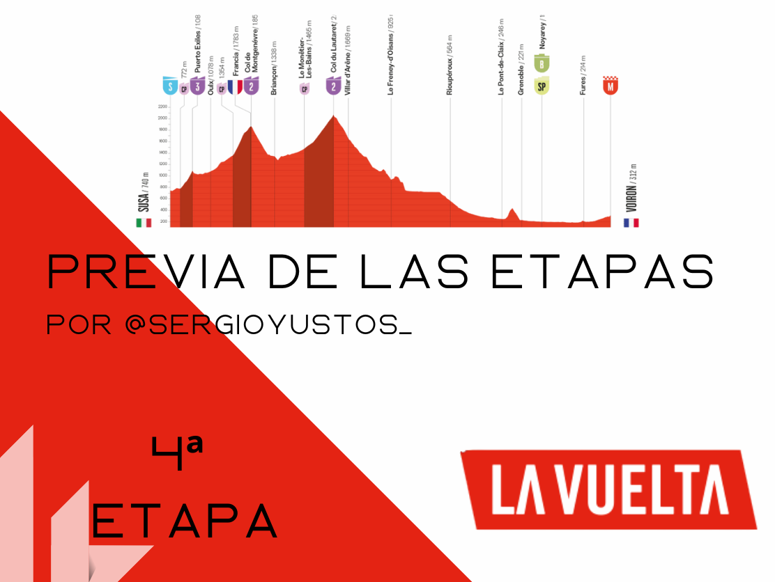 Previa 4ª etapa La Vuelta 2025