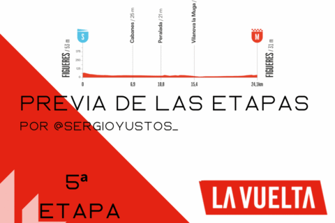 Previa 5ª etapa La Vuelta 2025