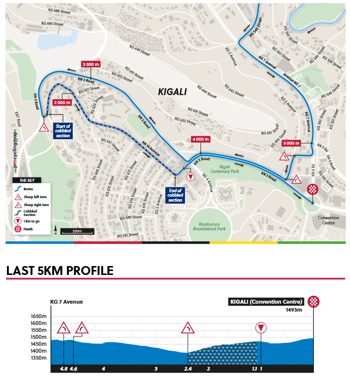 5 km finales de MUNDIALES RUANDA RUTA ÉLITE FEMENINA