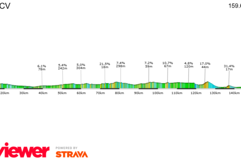 Previa Volta Comunitat Valenciana 2026 - Etapa 1