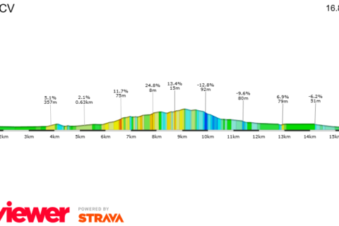 Previa Volta Comunitat Valenciana 2026 - Etapa 2