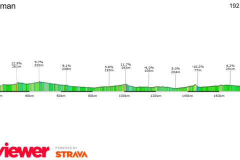 Previa Tour de Omán - 3 etapa