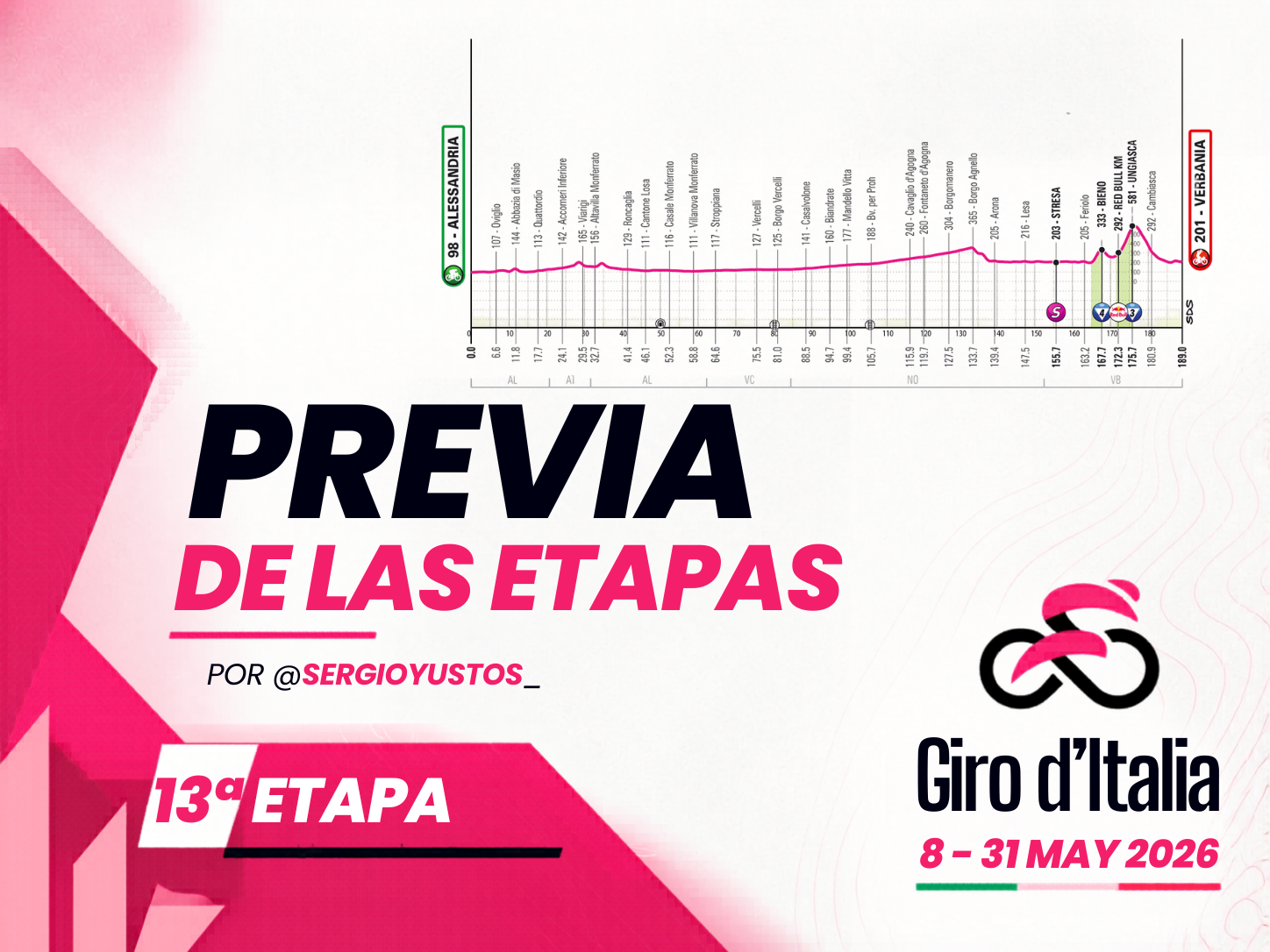 Previa 13ª etapa - Giro d’Italia 2026