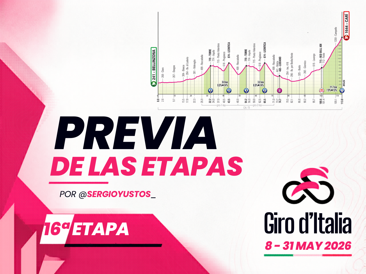 Previa 16ª etapa - Giro d’Italia 2026