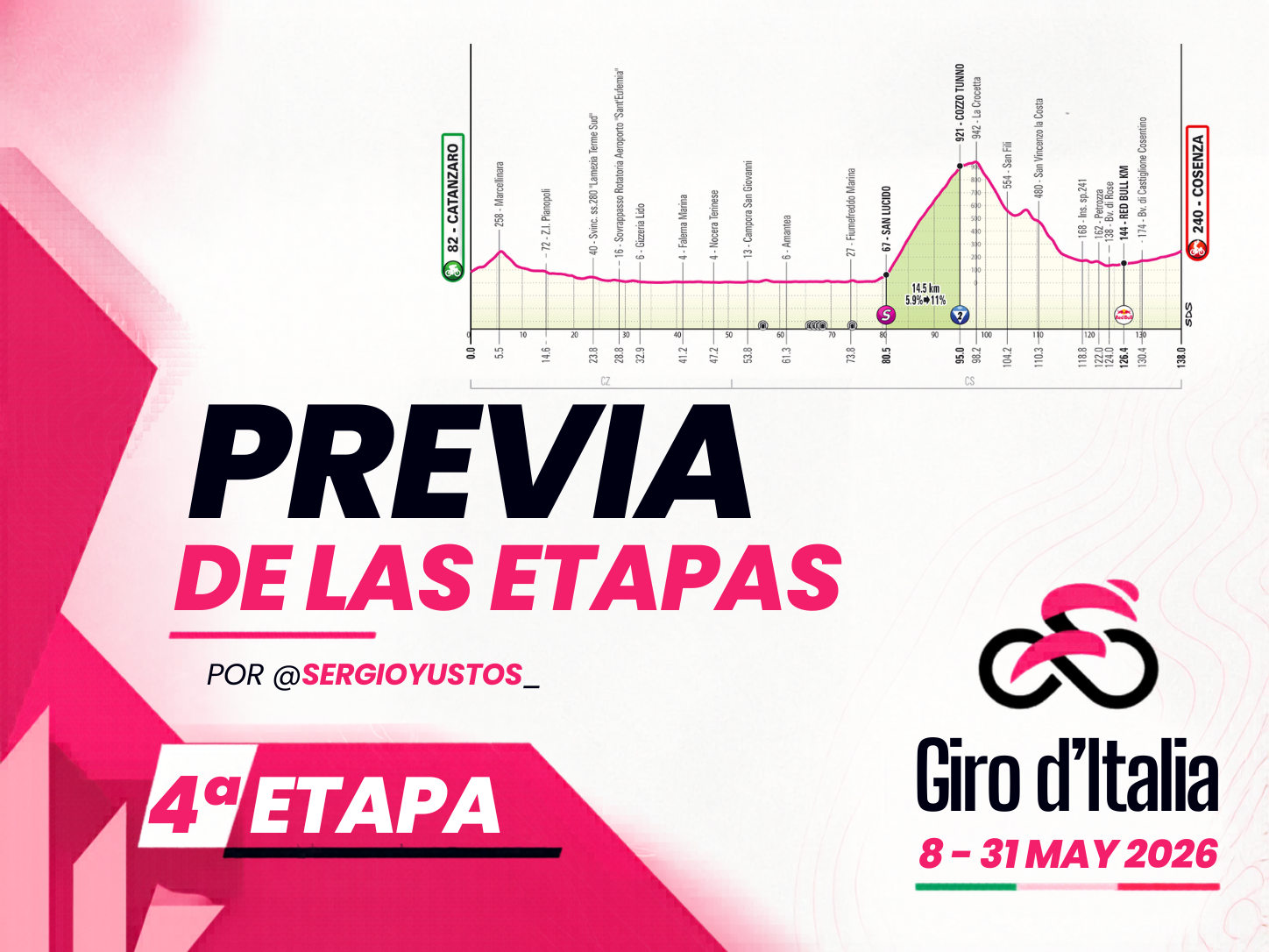 Previa 4ª etapa - Giro d’Italia 2026
