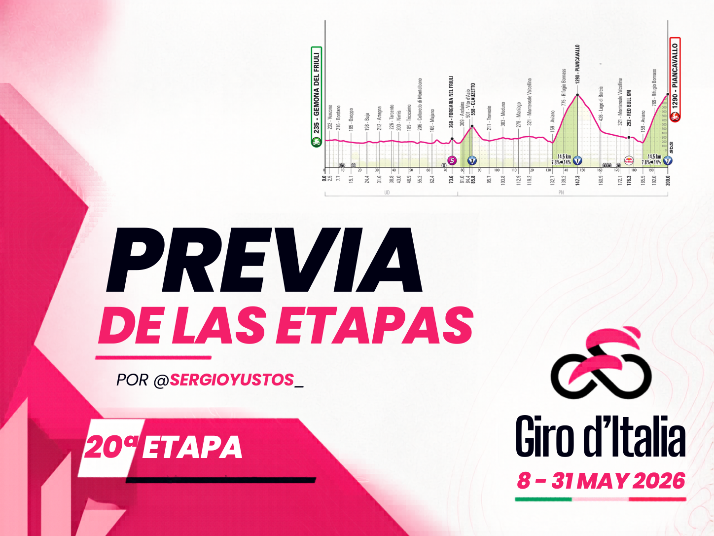 Previa 20ª etapa - Giro d’Italia 2026