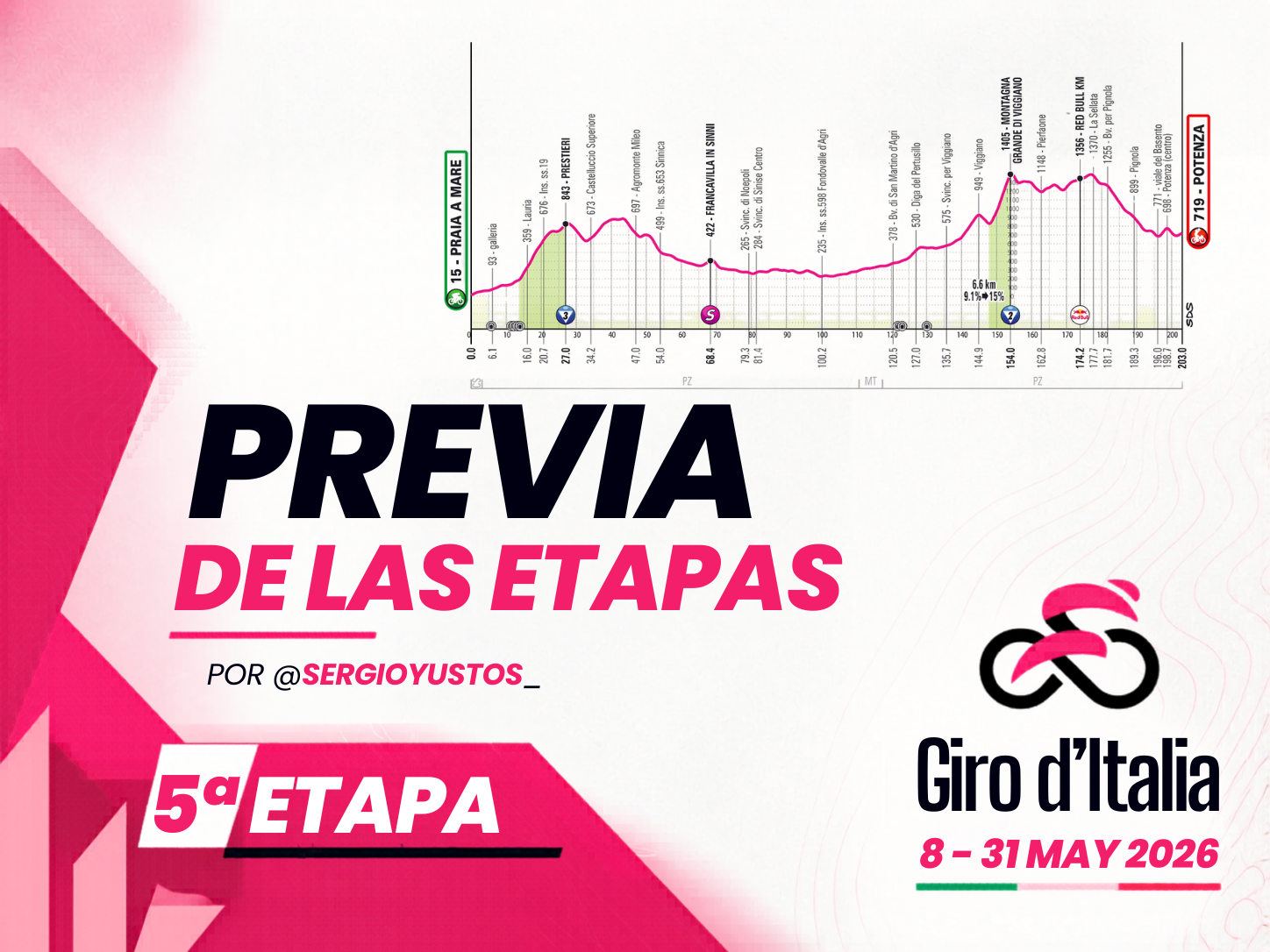 Previa 5ª etapa - Giro d’Italia 2026