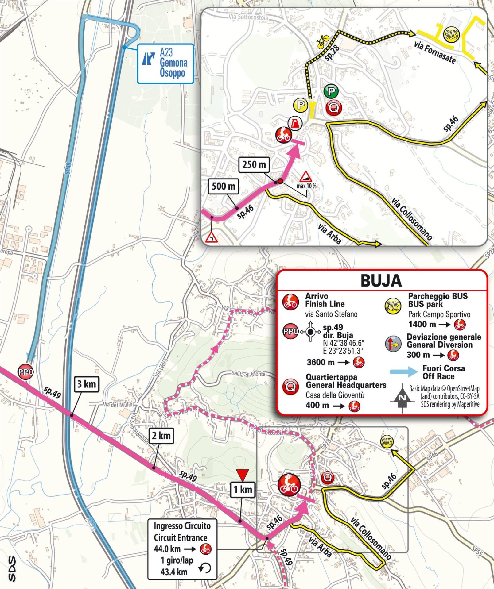 Kilómetros finales Etapa 3 Giro d'Italia Women 2026 Buja