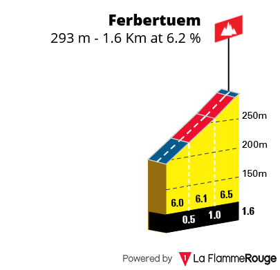Perfil Ferberturm LOTTO Thüringen 2026