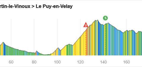Previa 2ª etapa - Tour Auvergne - Rhône-Alpes 2026