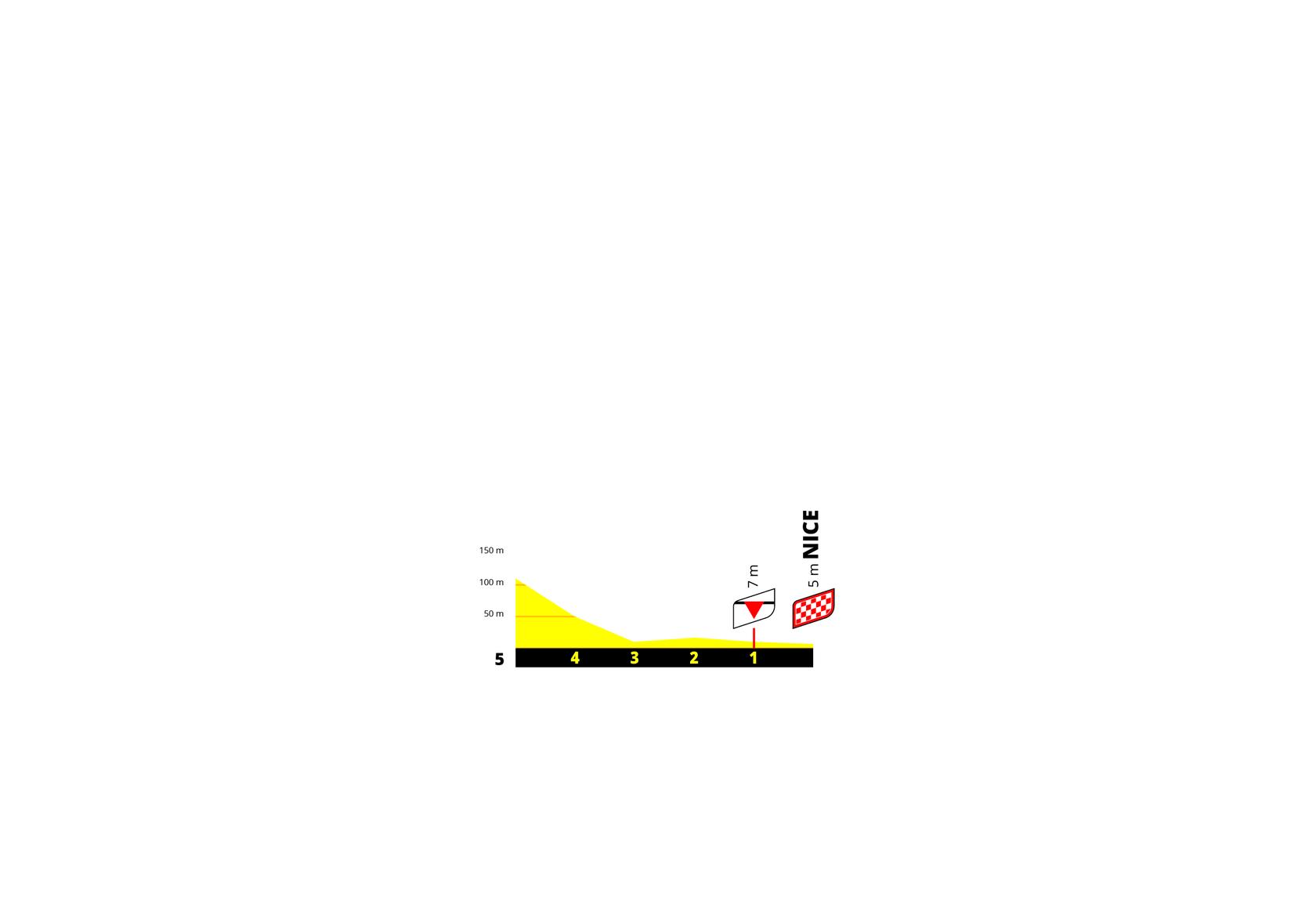 Kilómetro final Etapa 8 Tour de France Femmes 2026 Niza