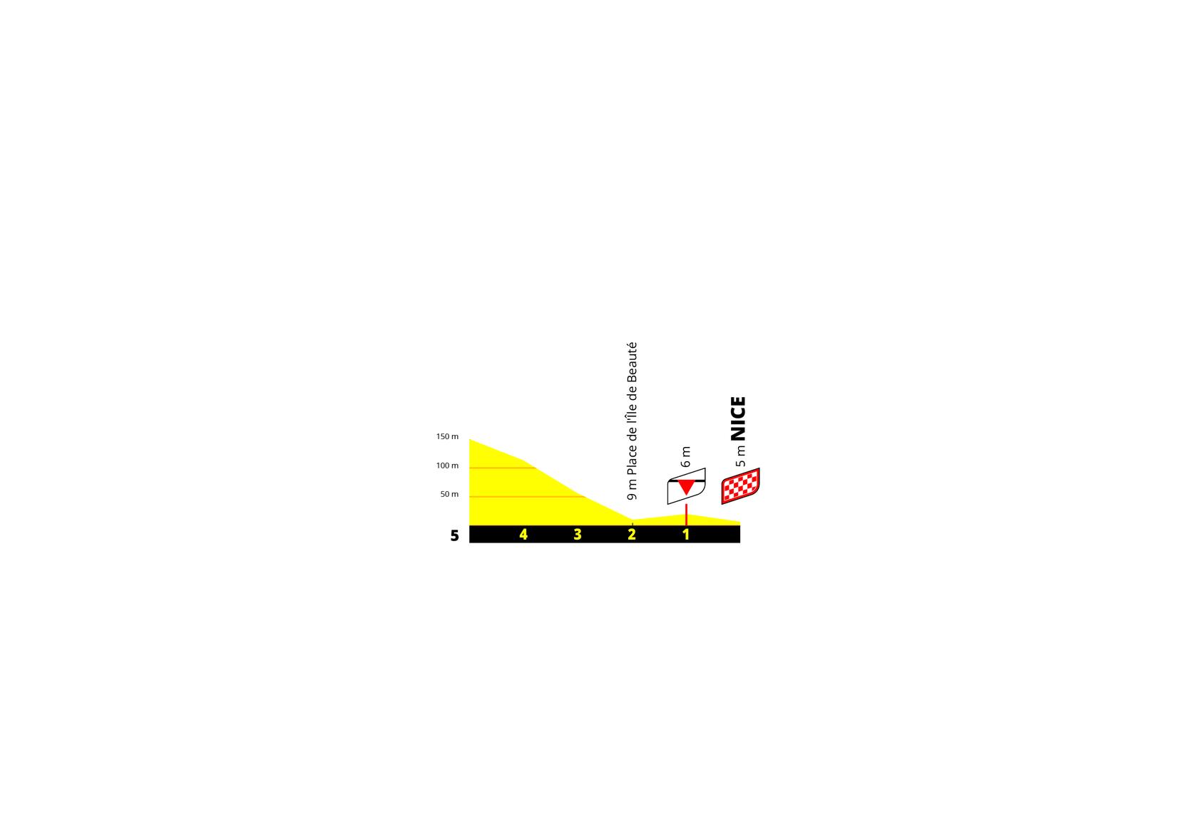 Kilómetro final Etapa 9 Tour de France Femmes 2026 Niza