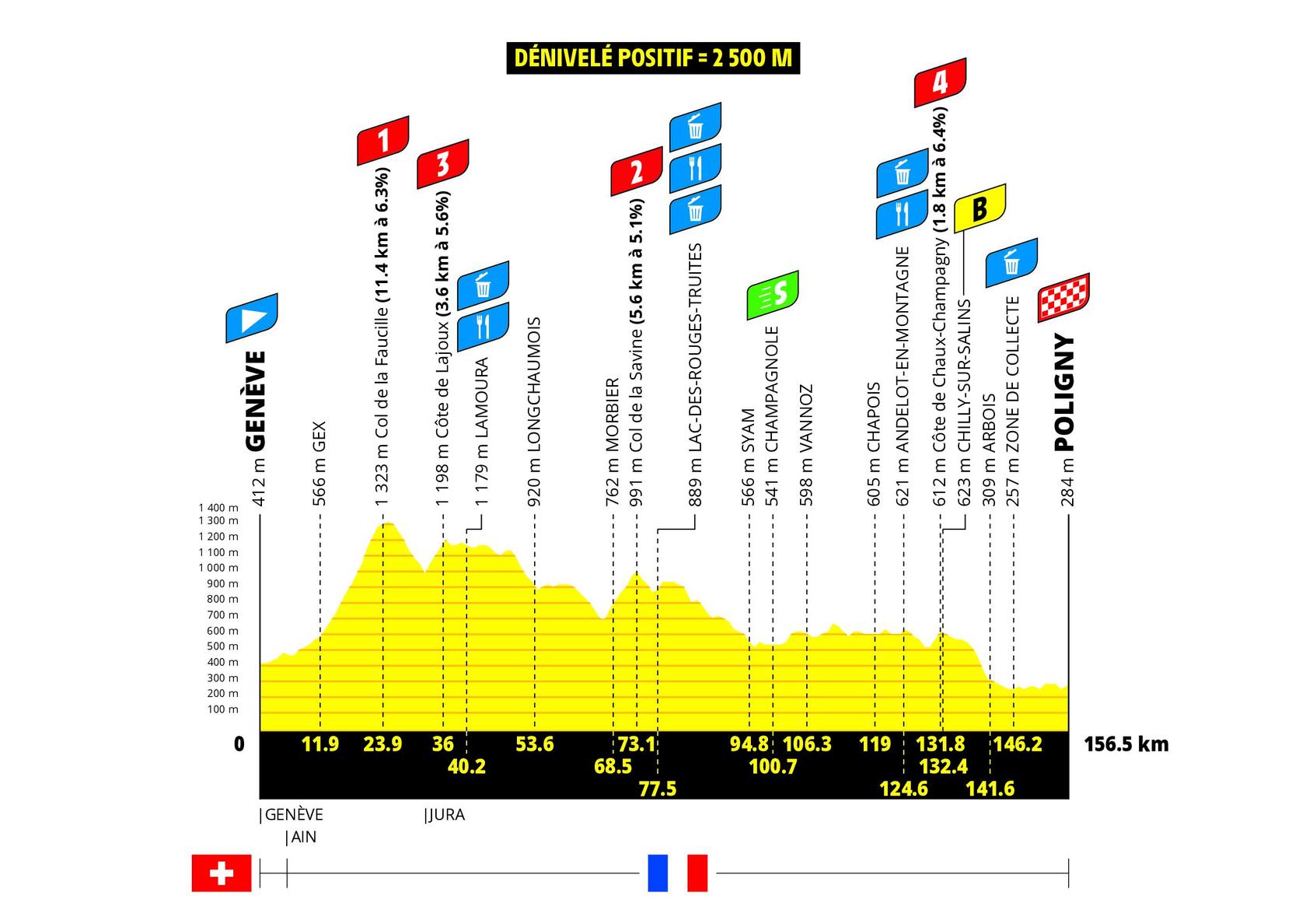 Perfil oficial Etapa 3 Tour de France Femmes 2026 Ginebra - Poligny