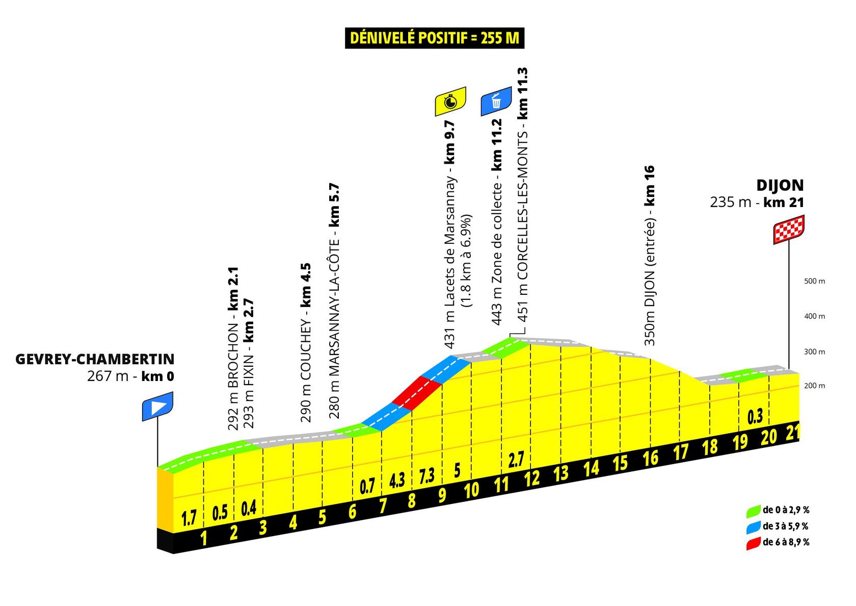Perfil etapa 4 CRI Tour de France Femmes 2026