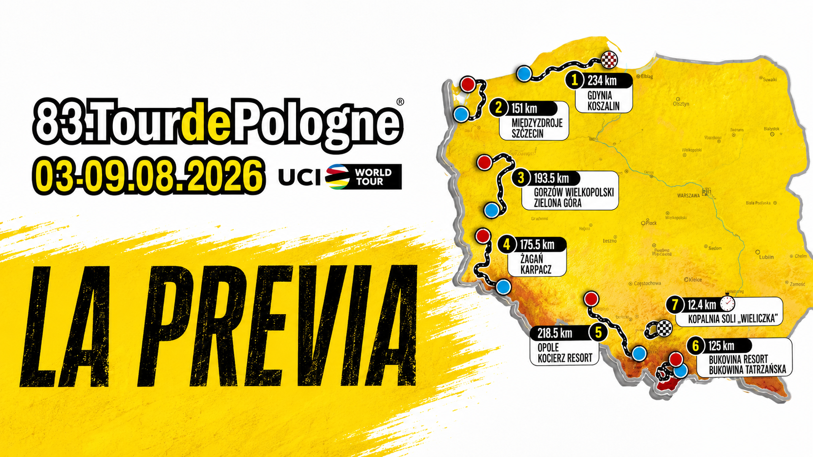 Previa Tour de Polonia 2026