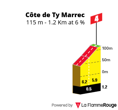 Côte de Ty Marrec GP Plouay 2026