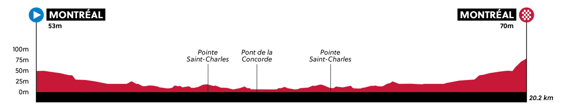 Perfil CRI Sub23 Femenina Mundial Montreal 2026