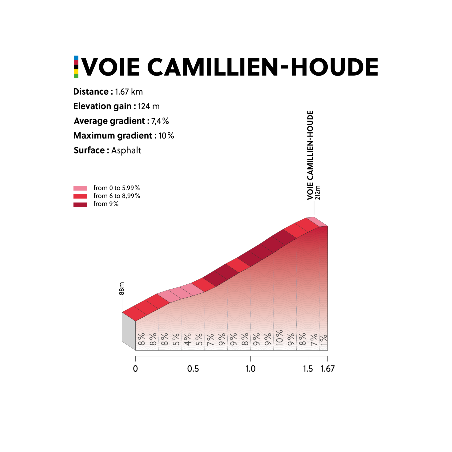 Perfil Côte Camillien-Houde