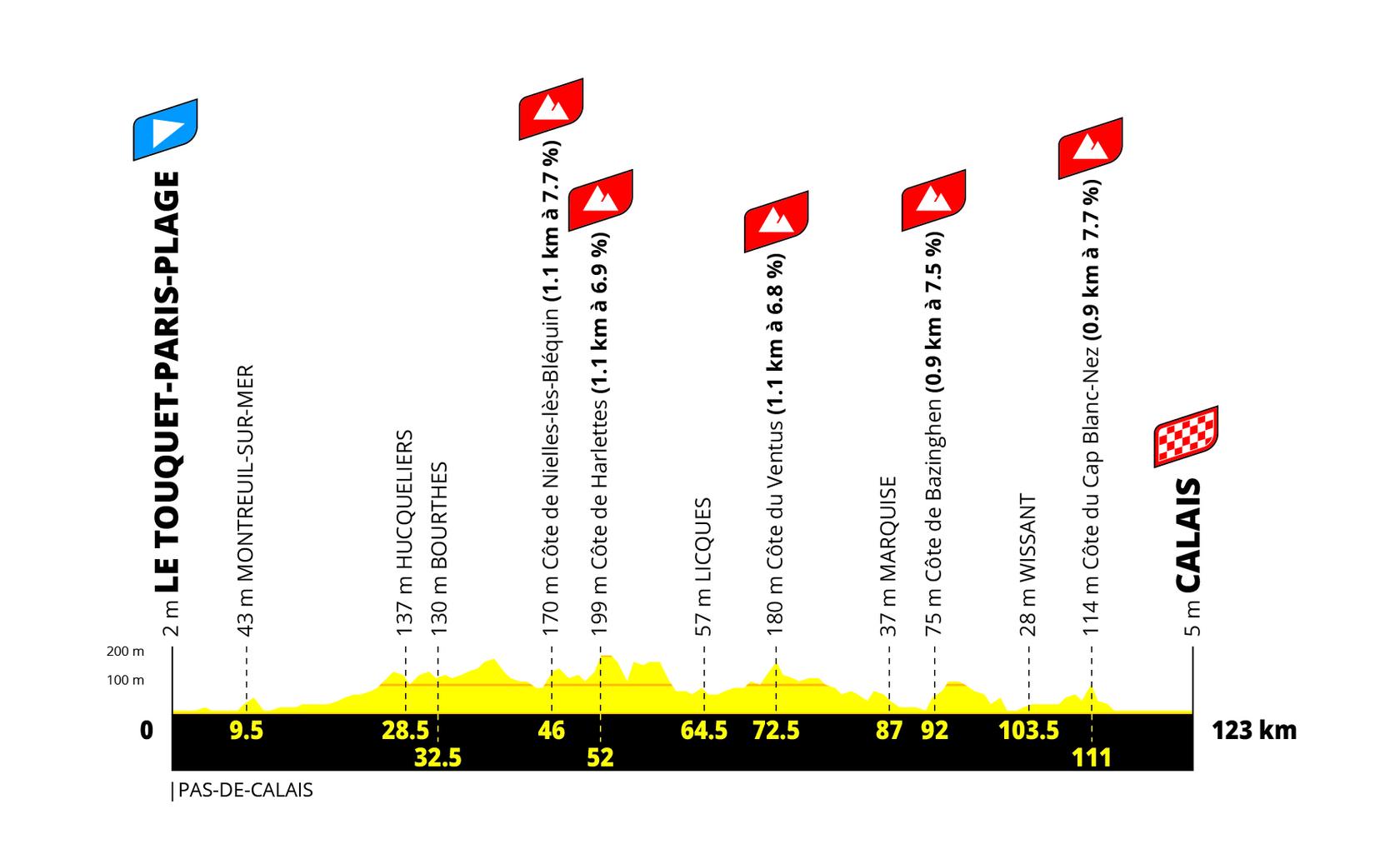 Perfil etapa 4 Tour de France Femmes 2027 Le Touquet-Paris-Plage a Calais
