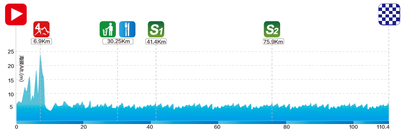 Perfil Etapa 1 Tour of Chongming Island 2026